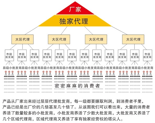 什么叫做传销,这篇文章会给你一个很好的答案